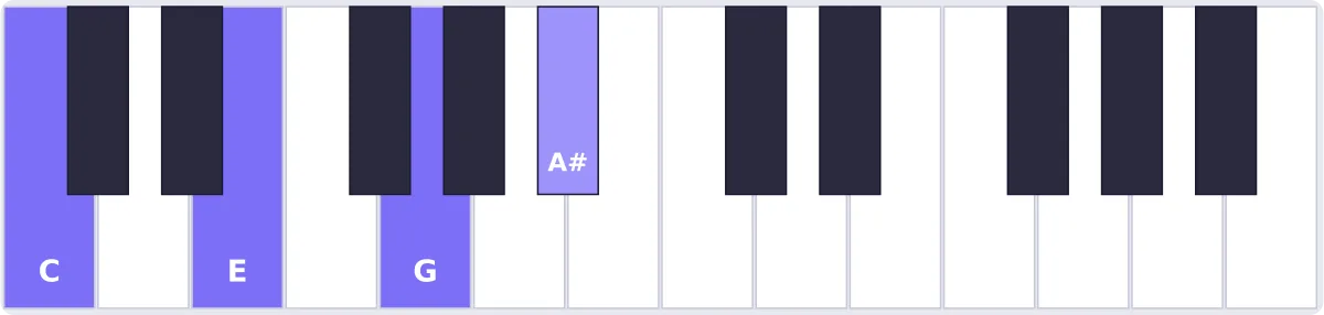 Accord Do 7 au piano - accord C7 piano