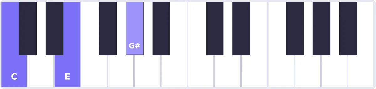 Accord Do augmenté au piano - accord Caug piano
