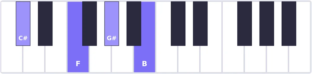 accord réb 7 (dominante) piano - accord D♭7 piano