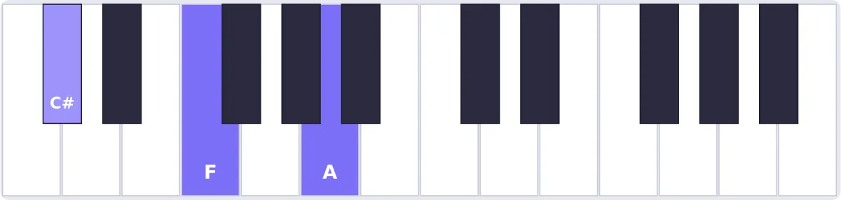 accord réb augmenté piano - accord D♭aug piano