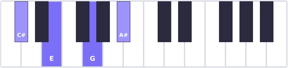 accord réb dim7 piano - accord D♭dim7 piano