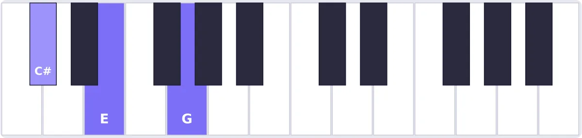 accord réb diminué piano - accord D♭dim piano