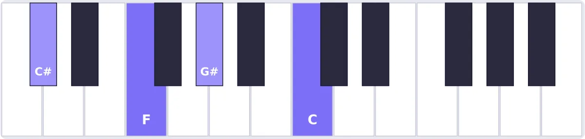 accord réb maj7 piano - accord D♭maj7 piano