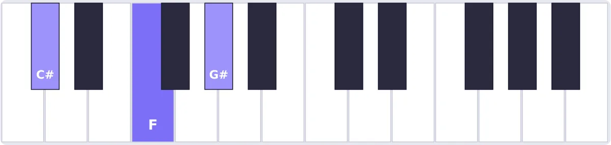 accord réb majeur piano - accord D♭ piano