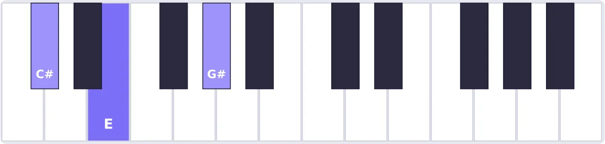 accord réb mineur piano - accord D♭m piano