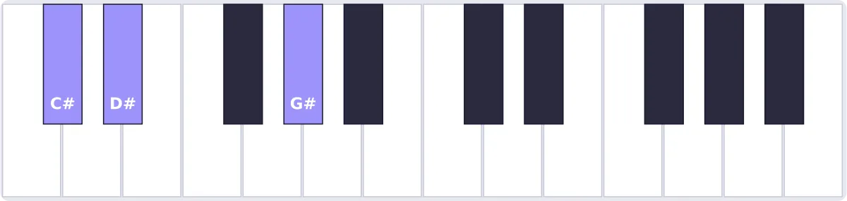 accord réb sus2 piano - accord D♭sus2 piano