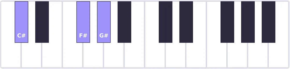 accord réb sus4 piano - accord D♭sus4 piano