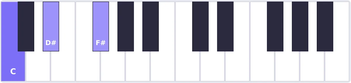 Accord Do diminué au piano - accord Cdim piano