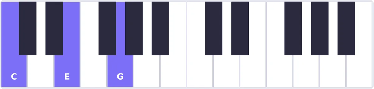 Accord Do majeur au piano - accord C piano