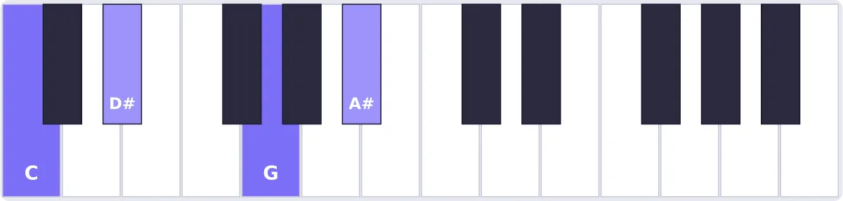 Accord Do m7 au piano - accord Cm7 piano