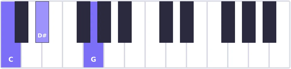 Accord Do mineur au piano - accord Cm piano
