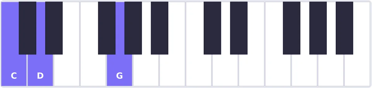 Accord Do sus2 au piano - accord Csus2 piano