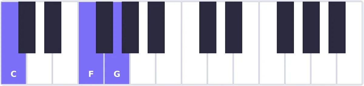 Accord Do sus4 au piano - accord Csus4 piano