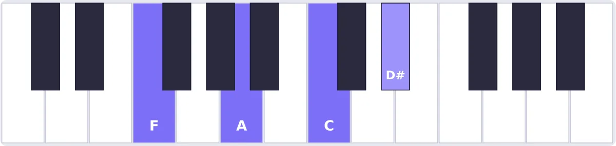Accord Fa 7 au piano - accord F7 piano