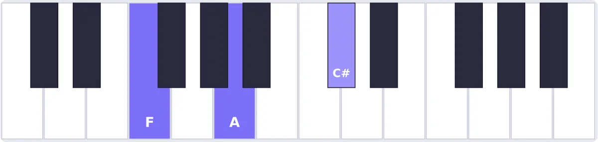 Accord Fa augmenté au piano - accord Faug piano