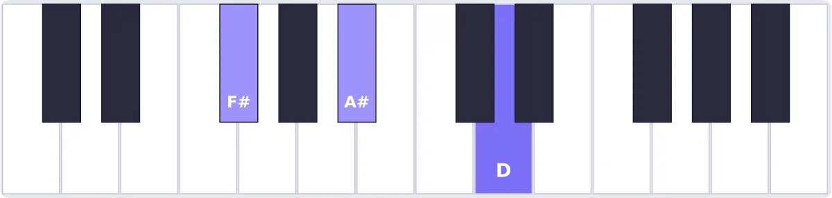accord solb augmenté piano - accord G♭aug piano