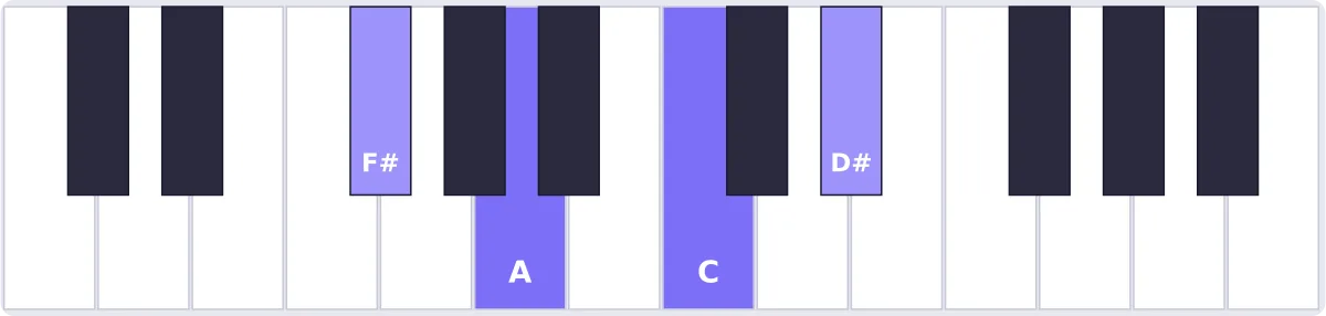 accord solb dim7 piano - accord G♭dim7 piano