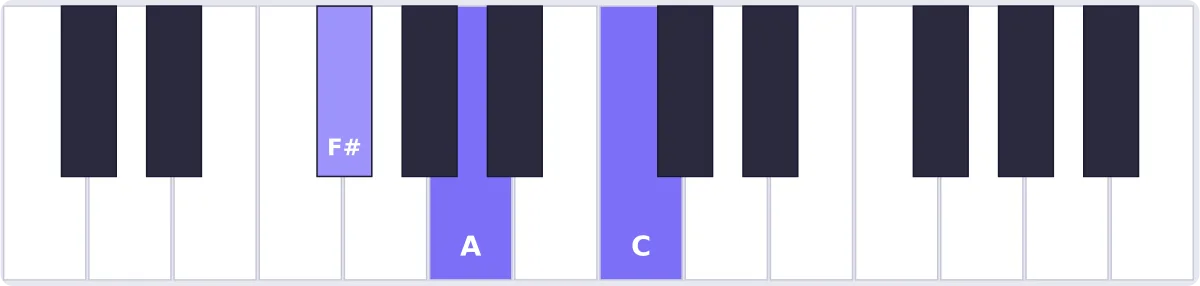 accord solb diminué piano - accord G♭dim piano