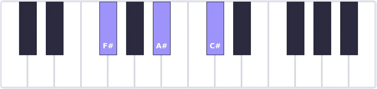accord solb majeur piano - accord G♭ piano