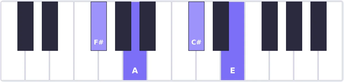 accord solb min7 piano - accord G♭m7 piano