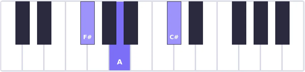 accord solb mineur piano - accord G♭m piano