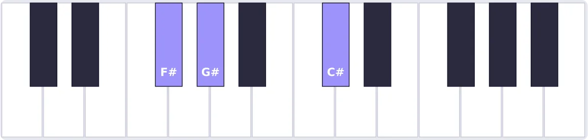 accord solb sus2 piano - accord G♭sus2 piano