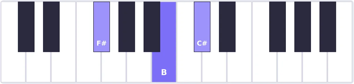 accord solb sus4 piano - accord G♭sus4 piano