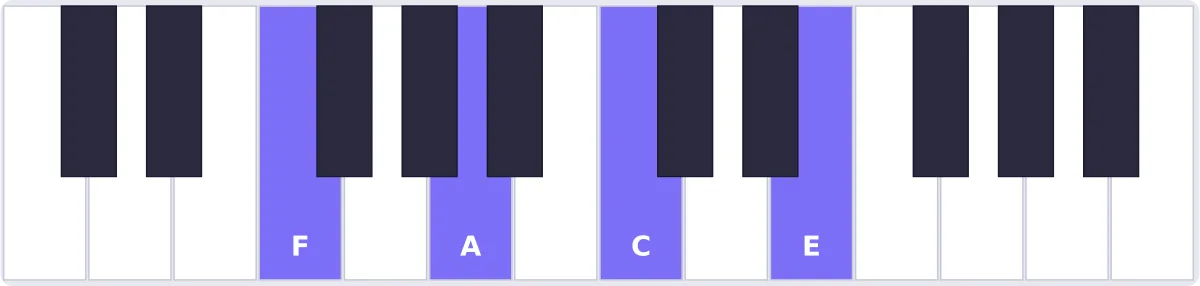 Accord Fa maj7 au piano - accord Fmaj7 piano