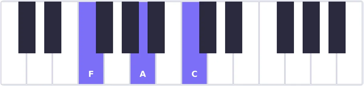 Accord Fa majeur au piano - accord F piano