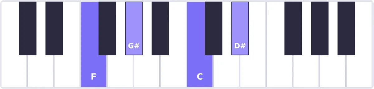 Accord Fa m7 au piano - accord Fm7 piano