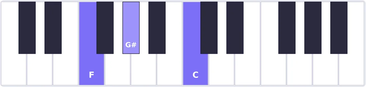 Accord Fa mineur au piano - accord Fm piano