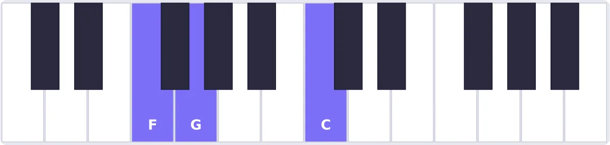Accord Fa sus2 au piano - accord Fsus2 piano
