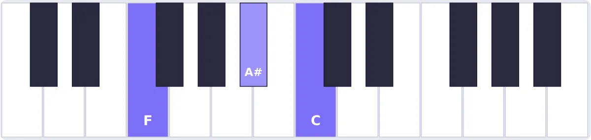 Accord Fa sus4 au piano - accord Fsus4 piano