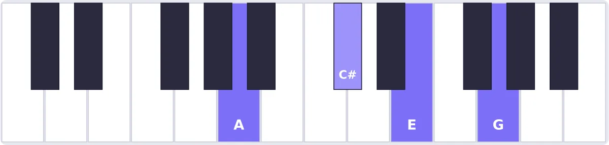 Accord La 7 au piano - accord A7 piano