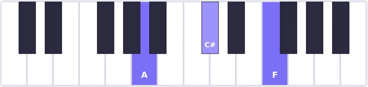 Accord La augmenté au piano - accord Aaug piano