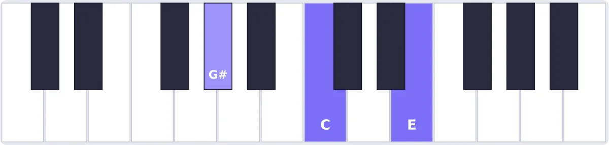 accord lab augmenté piano - accord A♭aug piano