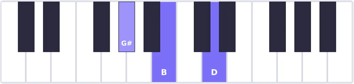 accord lab diminué piano - accord A♭dim piano