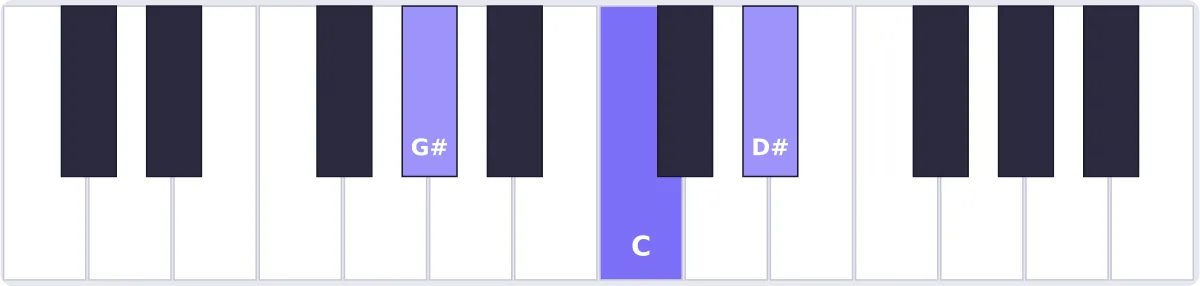 Accord Lab majeur au piano - accord A♭ piano