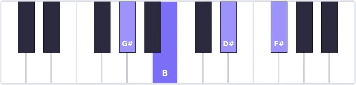 accord lab min7 piano - accord A♭m7 piano