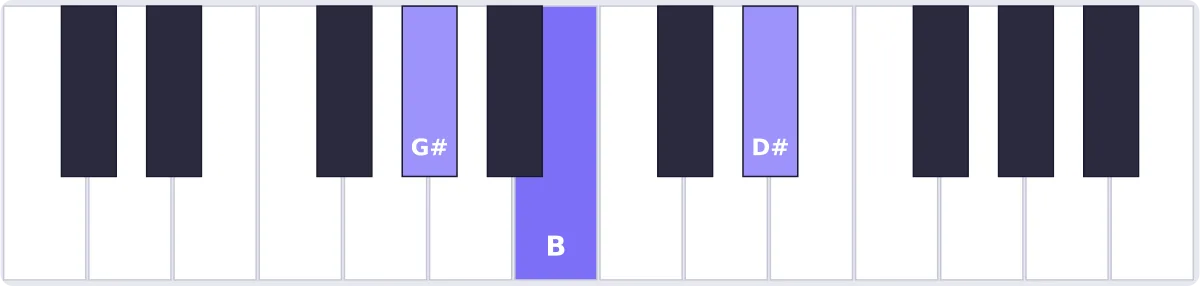accord lab mineur piano - accord A♭m piano