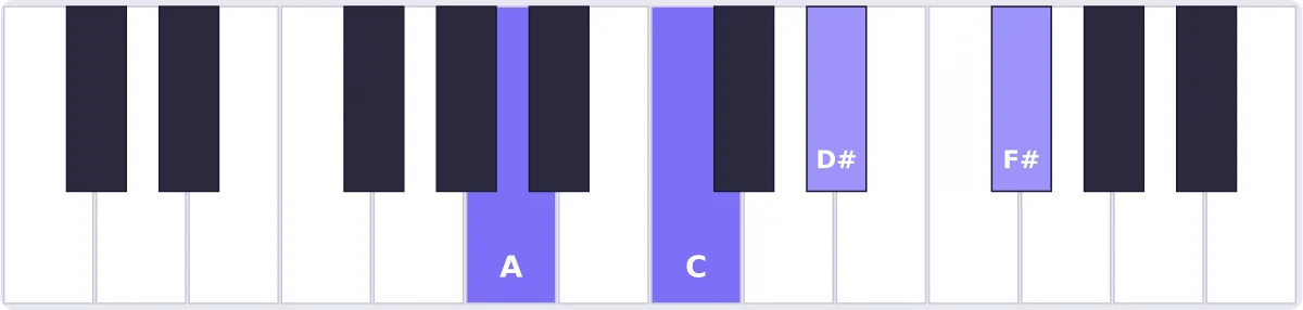Accord La dim7 au piano - accord Adim7 piano