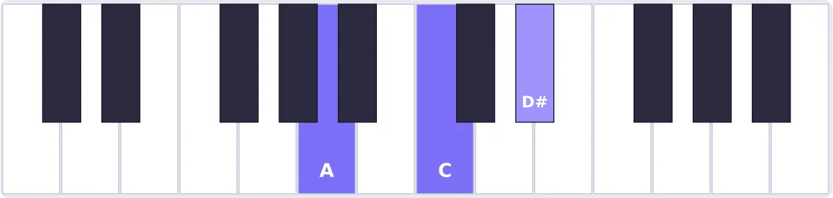 Accord La diminué au piano - accord Adim piano
