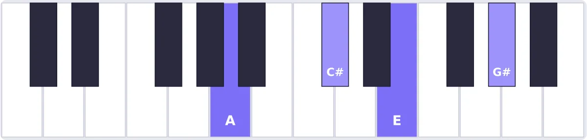 Accord La maj7 au piano - accord Amaj7 piano