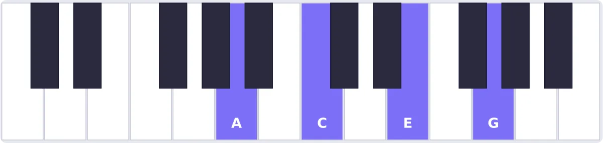 Accord La m7 au piano - accord Am7 piano