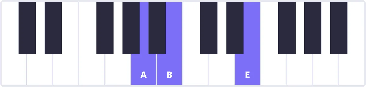 Accord La sus2 au piano - accord Asus2 piano