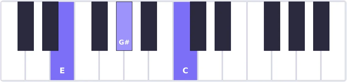 Accord Mi augmenté au piano - accord Eaug piano