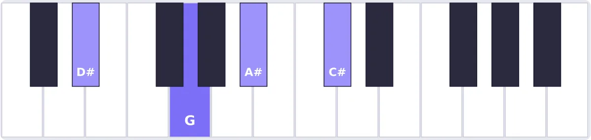 accord mib 7 (dominante) piano - accord E♭7 piano