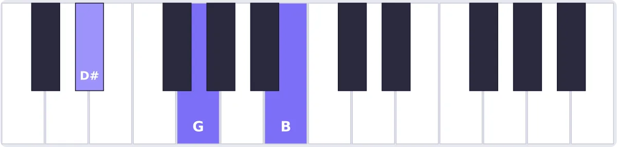 accord mib augmenté piano - accord E♭aug piano