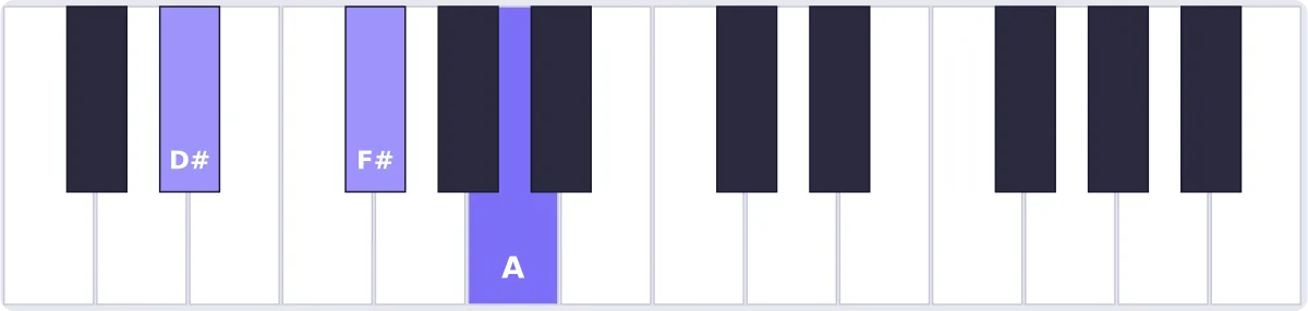 accord mib diminué piano - accord E♭dim piano