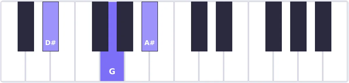 Accord Mib majeur au piano - accord E♭ piano